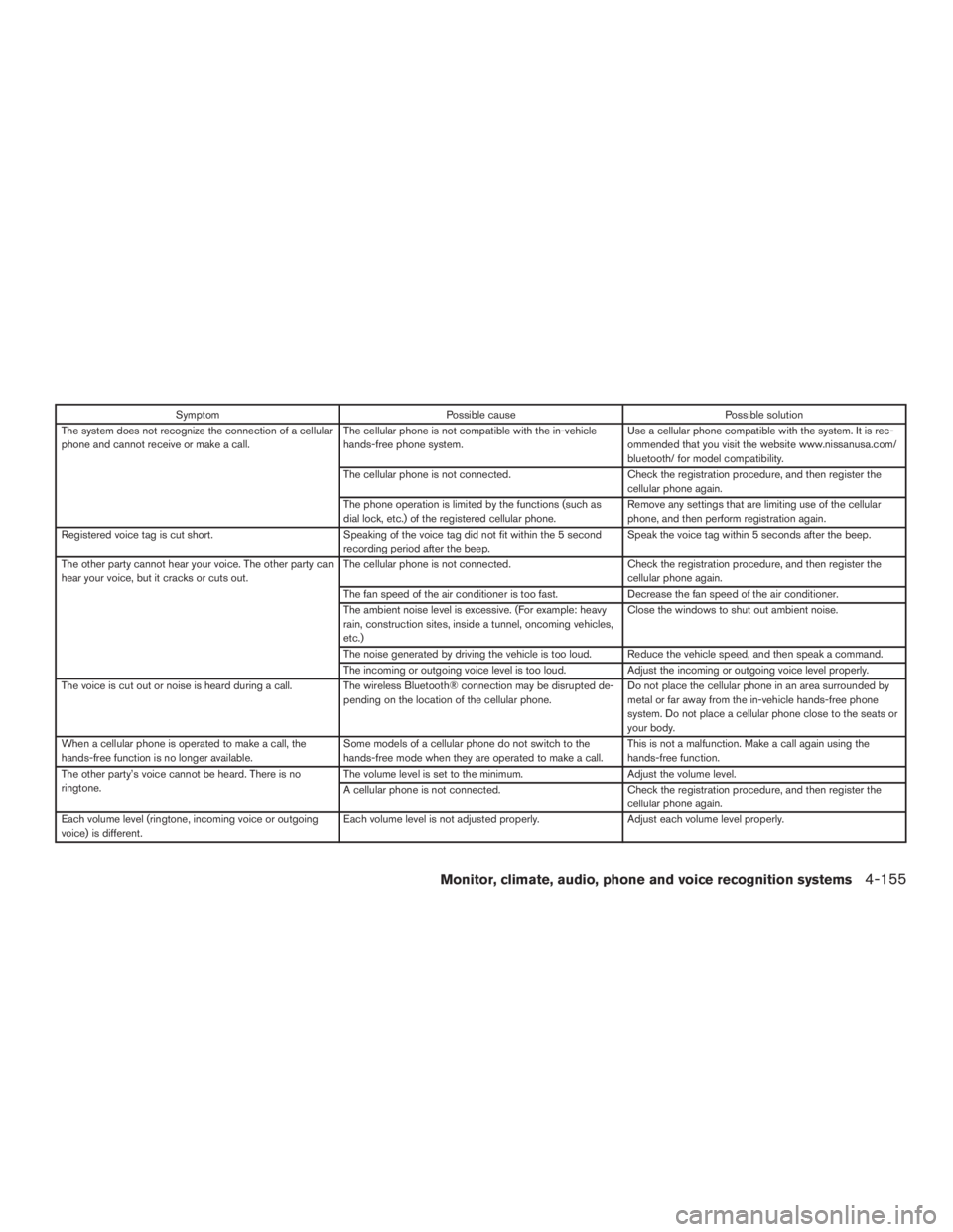 NISSAN PATHFINDER PLATINUM 2015  Owners Manual 