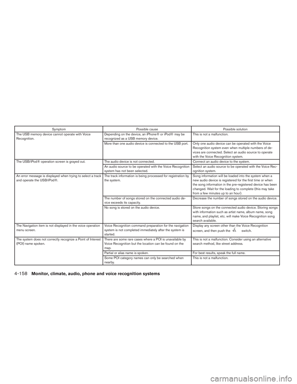 NISSAN PATHFINDER PLATINUM 2015  Owners Manual 