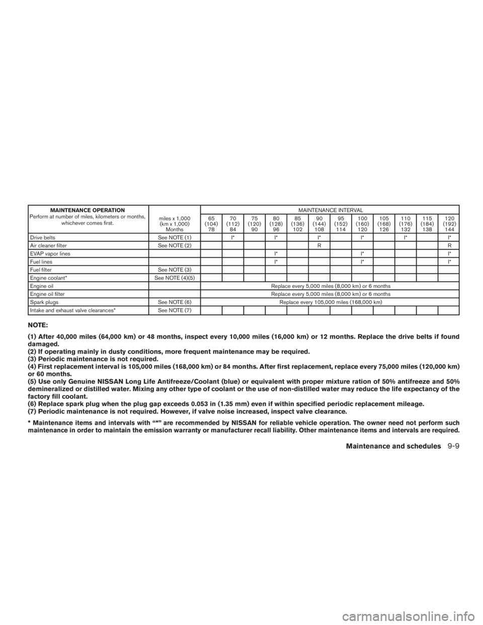 NISSAN PATHFINDER PLATINUM 2015  Owners Manual 