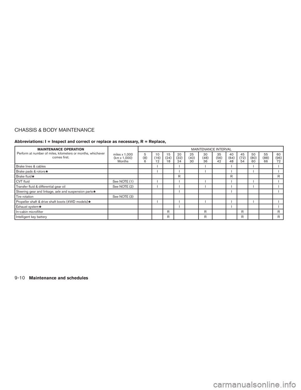 NISSAN PATHFINDER PLATINUM 2015  Owners Manual 