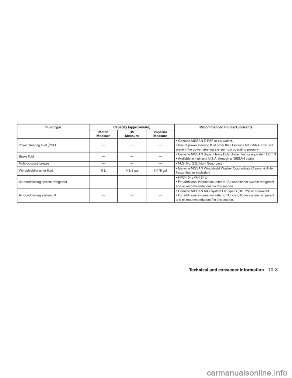 NISSAN PATHFINDER PLATINUM 2015  Owners Manual 