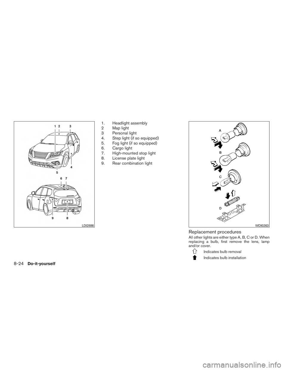 NISSAN PATHFINDER PLATINUM 2017  Owners Manual 