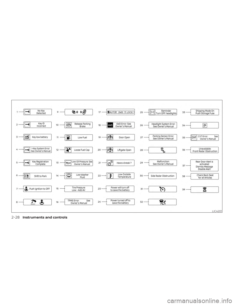 NISSAN PATHFINDER 2021  Owners Manual 
