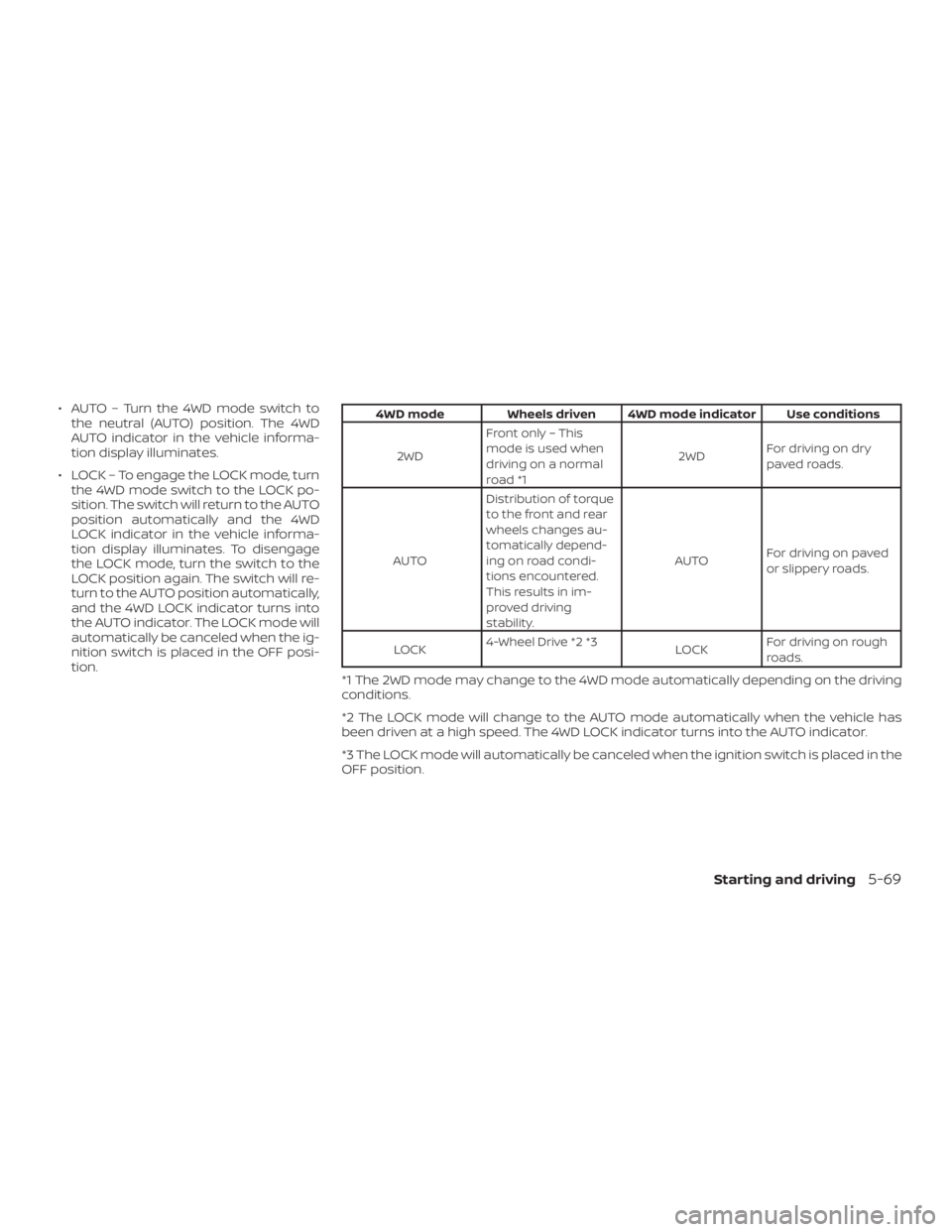 NISSAN PATHFINDER 2021  Owners Manual 