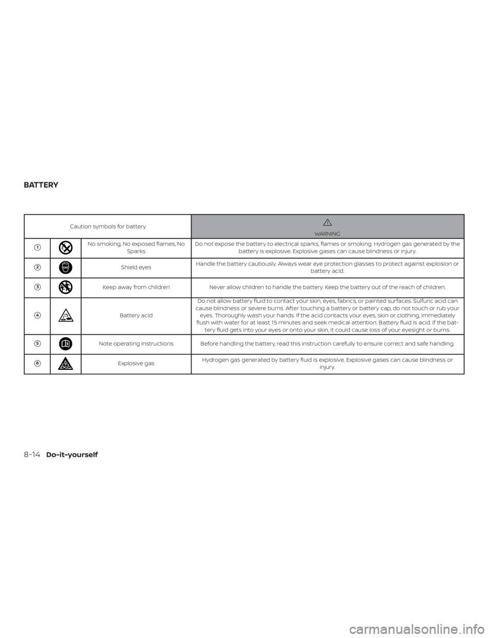 NISSAN PATHFINDER 2021  Owners Manual Caution symbols for battery 