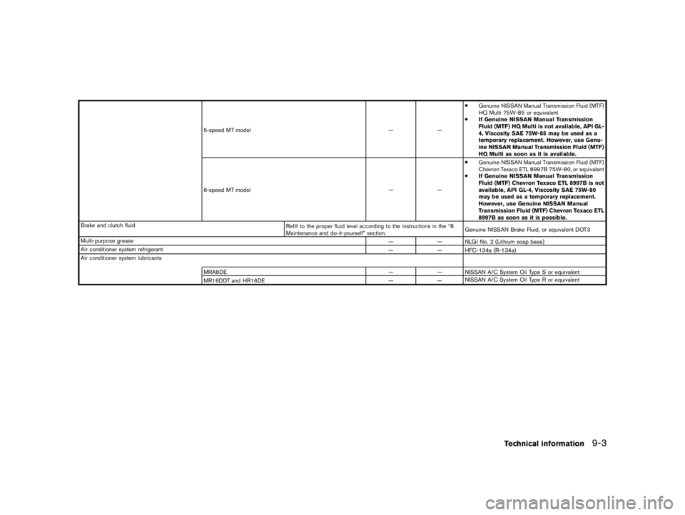 NISSAN PULSAR 2016  Owners Manual  
������� 
�> �(�G�L�W� ����� ���� �0�R�G�H�O� �&����$�@ 
5-speed MTmodel ÐÐ.
Genuine NISSAN ManualTransmission Fluid(MTF)
HQ Multi 75W-85 orequivalent
. IfGenuine NISSANManualT