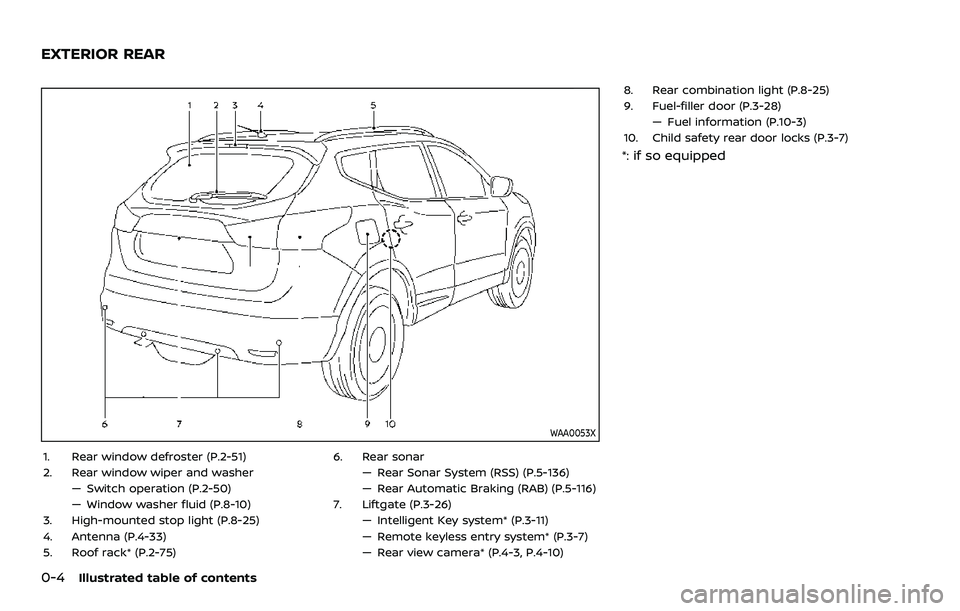 NISSAN QASHQAI 2023 User Guide 0-4Illustrated table of contents
WAA0053X
1. Rear window defroster (P.2-51)
2. Rear window wiper and washer— Switch operation (P.2-50)
— Window washer fluid (P.8-10)
3. High-mounted stop light (P.