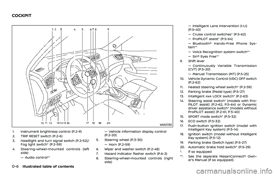 NISSAN QASHQAI 2023  Owners Manual 0-6Illustrated table of contents
WAA0118X
1. Instrument brightness control (P.2-9)
2. TRIP RESET switch (P.2-6)
3. Headlight and turn signal switch (P.2-52)/Fog light switch* (P.2-59)
4. Steering-whee