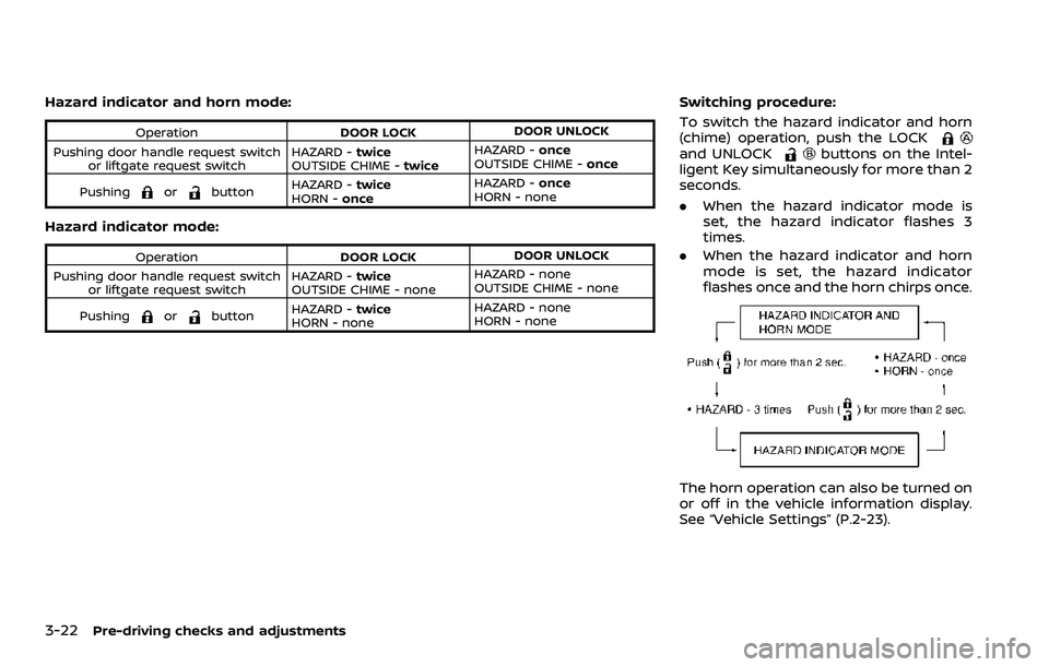 NISSAN QASHQAI 2023 Owners Manual 3-22Pre-driving checks and adjustments
Hazard indicator and horn mode:
OperationDOOR LOCKDOOR UNLOCK
Pushing door handle request switch or liftgate request switch HAZARD -
twice
OUTSIDE CHIME - twiceH NISSAN QASHQAI 2023 Owners Manual 3-22Pre-driving checks and adjustments
Hazard indicator and horn mode:
OperationDOOR LOCKDOOR UNLOCK
Pushing door handle request switch or liftgate request switch HAZARD -
twice
OUTSIDE CHIME - twiceH
