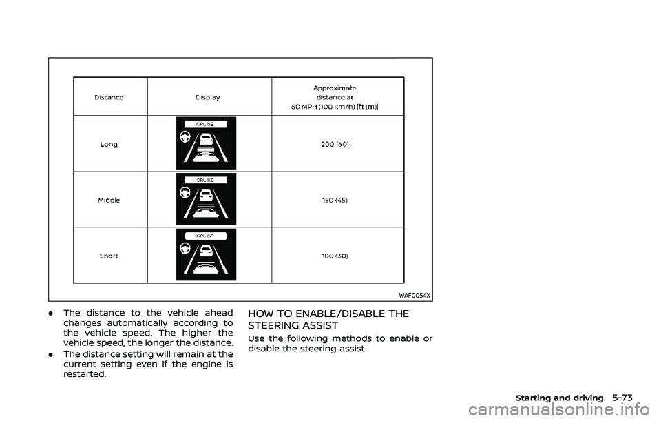 NISSAN QASHQAI 2023  Owners Manual WAF0054X
.The distance to the vehicle ahead
changes automatically according to
the vehicle speed. The higher the
vehicle speed, the longer the distance.
. The distance setting will remain at the
curre