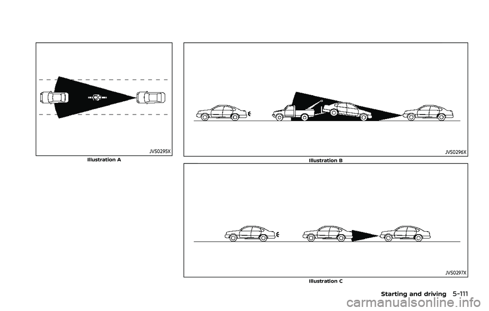 NISSAN QASHQAI 2023  Owners Manual JVS0295X
Illustration AJVS0296X
Illustration B
JVS0297X
Illustration C
Starting and driving5-111 