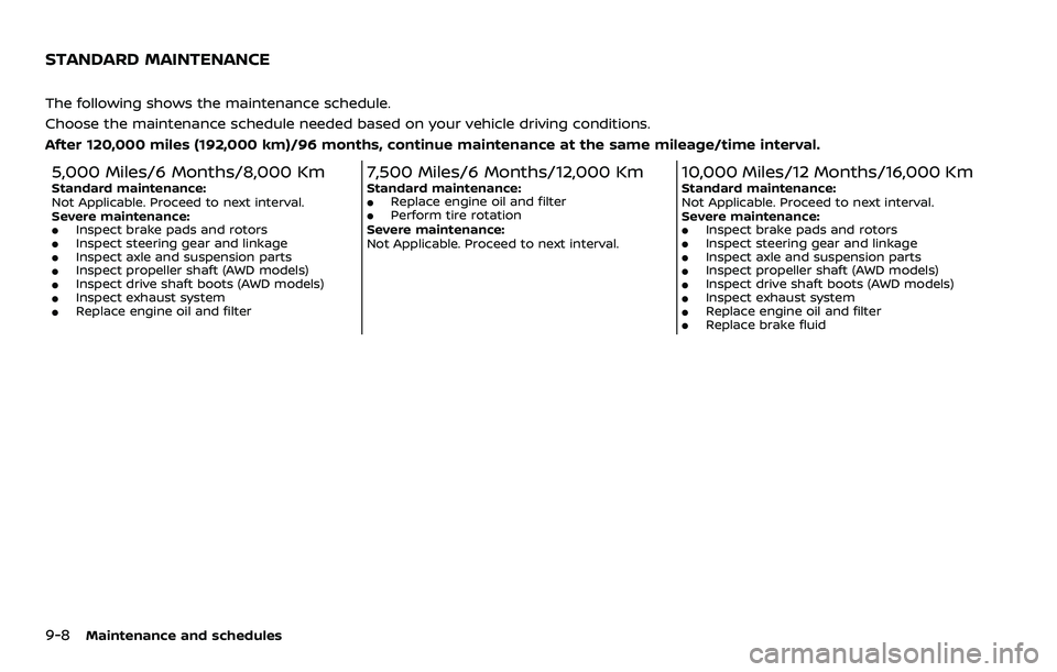 NISSAN QASHQAI 2023 Owners Manual 9-8Maintenance and schedules
The following shows the maintenance schedule.
Choose the maintenance schedule needed based on your vehicle driving conditions.
After 120,000 miles (192,000 km)/96 months, NISSAN QASHQAI 2023 Owners Manual 9-8Maintenance and schedules
The following shows the maintenance schedule.
Choose the maintenance schedule needed based on your vehicle driving conditions.
After 120,000 miles (192,000 km)/96 months,
