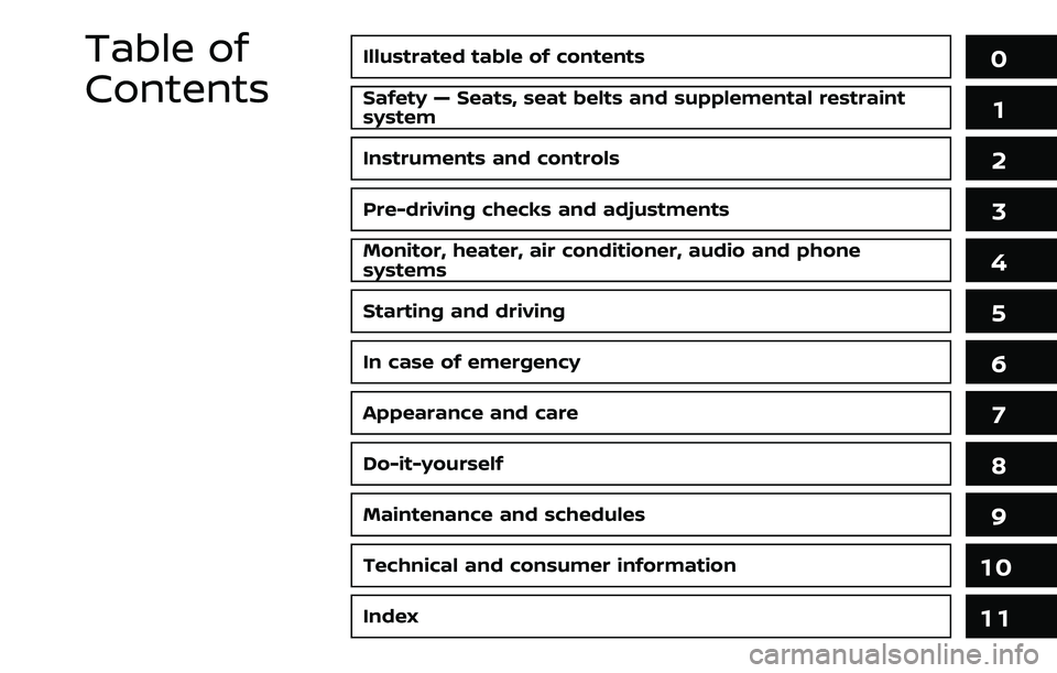 NISSAN QASHQAI 2023  Owners Manual Illustrated table of contents0
Safety — Seats, seat belts and supplemental restraint
system1
Instruments and controls
Pre-driving checks and adjustments
Monitor, heater, air conditioner, audio and p