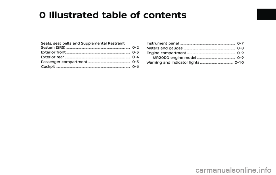 NISSAN QASHQAI 2023  Owners Manual 0 Illustrated table of contents
Seats, seat belts and Supplemental Restraint
System (SRS) ........................................................................\
............. 0-2
Exterior front ...