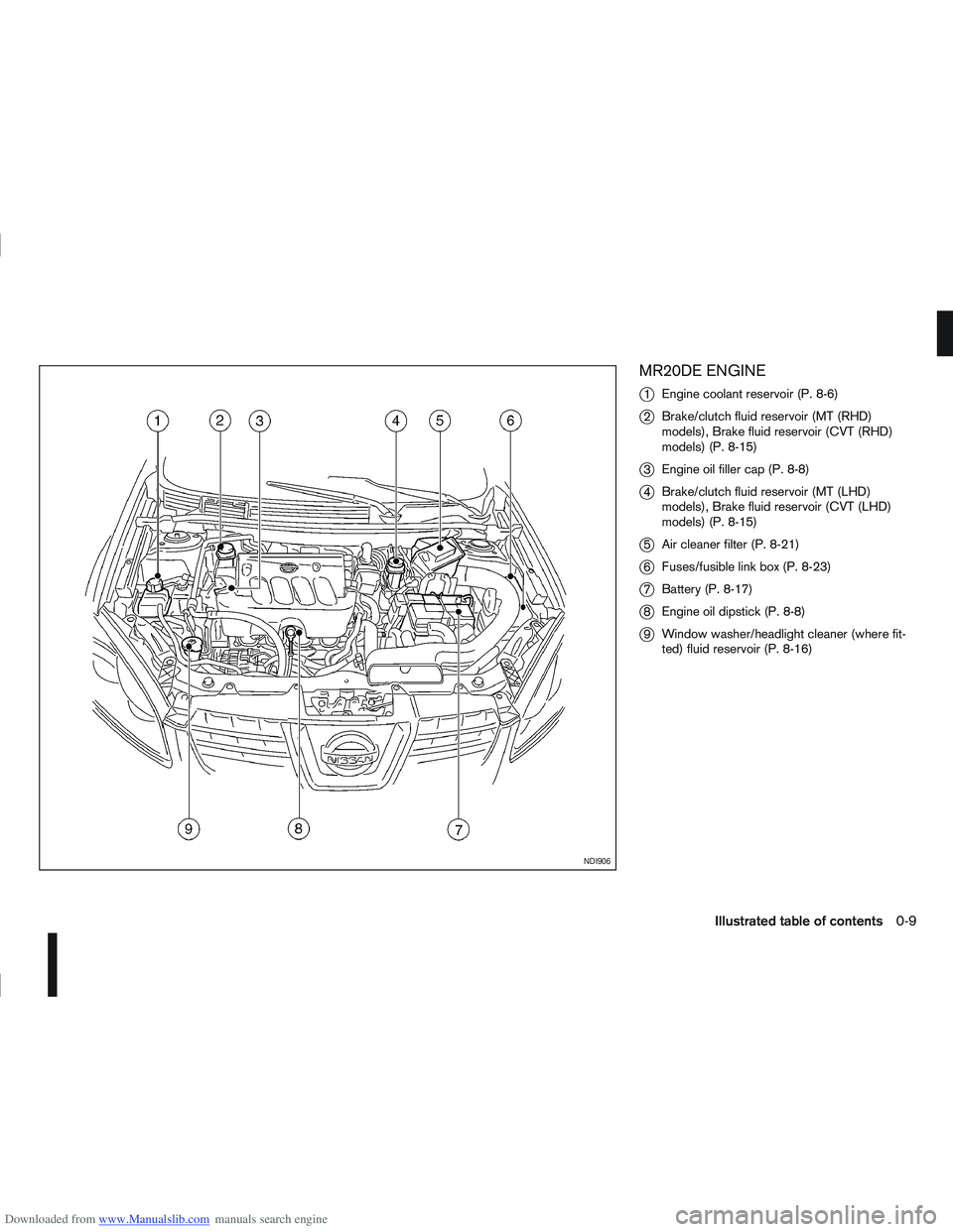 NISSAN QASHQAI 2013  Owners Manual Downloaded from www.Manualslib.com manuals search engine MR20DE ENGINE
j
1Engine coolant reservoir (P. 8-6)
j2Brake/clutch fluid reservoir (MT (RHD)
models), Brake fluid reservoir (CVT (RHD)
models) (