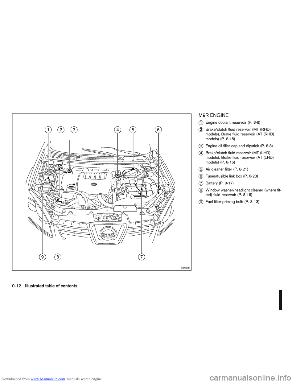 NISSAN QASHQAI 2013  Owners Manual Downloaded from www.Manualslib.com manuals search engine M9R ENGINE
j
1Engine coolant reservoir (P. 8-6)
j2Brake/clutch fluid reservoir (MT (RHD)
models), Brake fluid reservoir (AT (RHD)
models) (P. 8