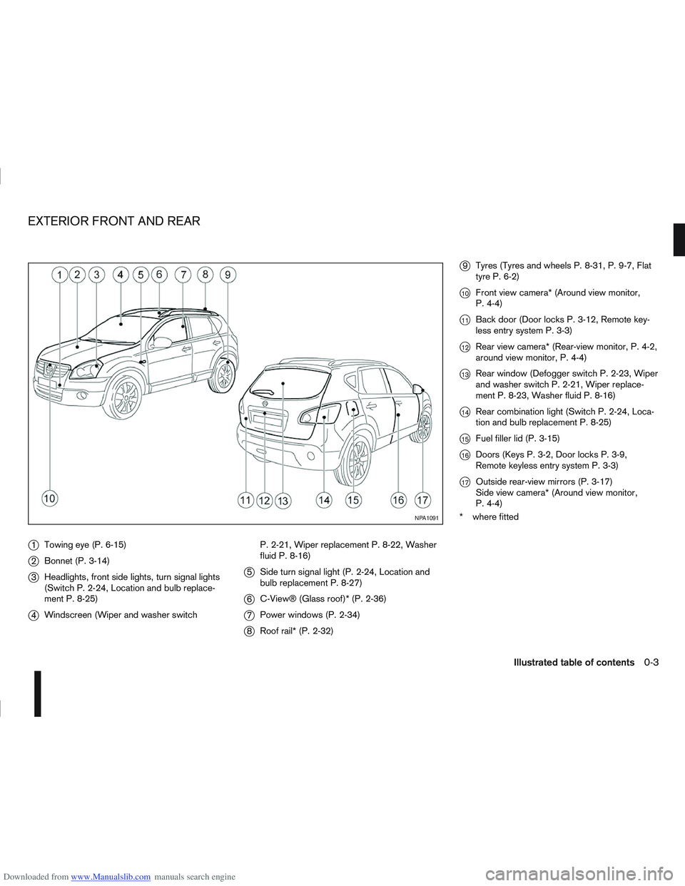 NISSAN QASHQAI 2013  Owners Manual Downloaded from www.Manualslib.com manuals search engine j1Towing eye (P. 6-15)
j2Bonnet (P. 3-14)
j3Headlights, front side lights, turn signal lights
(Switch P. 2-24, Location and bulb replace-
ment 