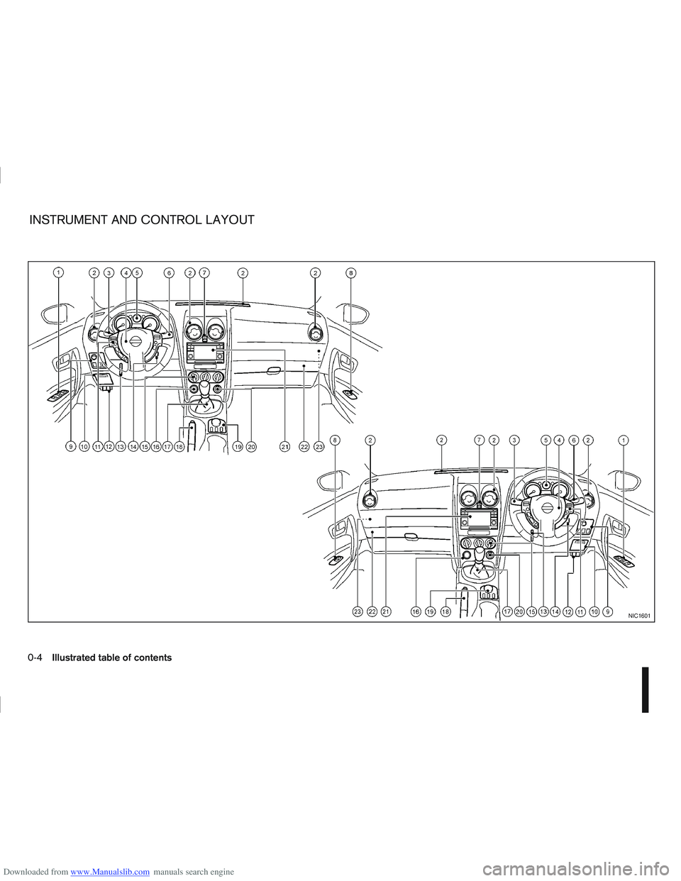 NISSAN QASHQAI 2013  Owners Manual Downloaded from www.Manualslib.com manuals search engine NIC1601
INSTRUMENT AND CONTROL LAYOUT
0-4Illustrated table of contents  