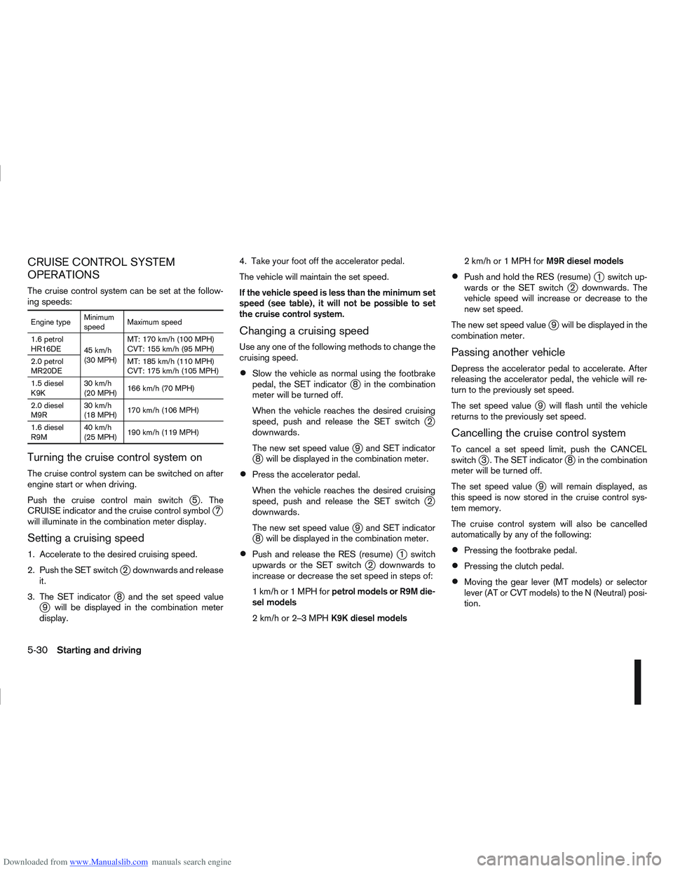 NISSAN QASHQAI 2012  Owners Manual Downloaded from www.Manualslib.com manuals search engine CRUISE CONTROL SYSTEM
OPERATIONS
The cruise control system can be set at the follow-
ing speeds:
Engine typeMinimum
speedMaximum speed
1.6 petr