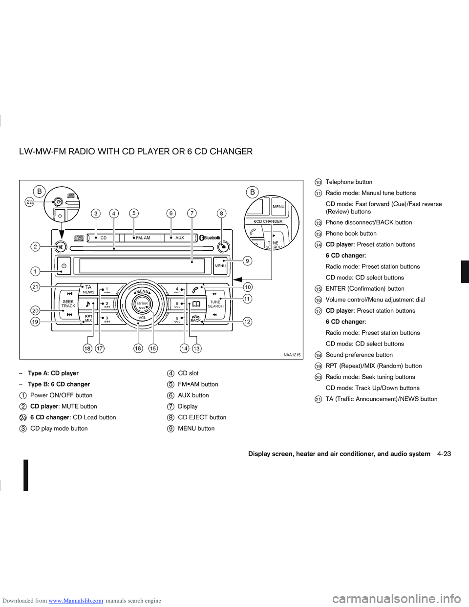 NISSAN QASHQAI 2011 Owners Manual Downloaded from www.Manualslib.com manuals search engine –Type A: CD player
– Type B: 6 CD changer
j1 Power ON/OFF button
j2CD player: MUTE button
j2a 6 CD changer: CD Load button
j3CD play mode b NISSAN QASHQAI 2011 Owners Manual Downloaded from www.Manualslib.com manuals search engine –Type A: CD player
– Type B: 6 CD changer
j1 Power ON/OFF button
j2CD player: MUTE button
j2a 6 CD changer: CD Load button
j3CD play mode b