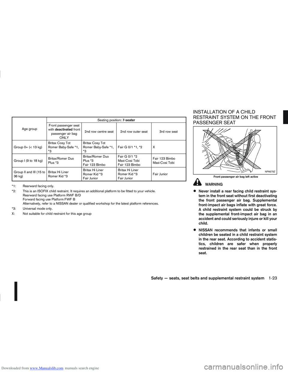 NISSAN QASHQAI 2011 Service Manual Downloaded from www.Manualslib.com manuals search engine INSTALLATION OF A CHILD
RESTRAINT SYSTEM ON THE FRONT
PASSENGER SEAT
WARNING
Never install a rear facing child restraint sys-
tem in the front NISSAN QASHQAI 2011 Service Manual Downloaded from www.Manualslib.com manuals search engine INSTALLATION OF A CHILD
RESTRAINT SYSTEM ON THE FRONT
PASSENGER SEAT
WARNING
Never install a rear facing child restraint sys-
tem in the front