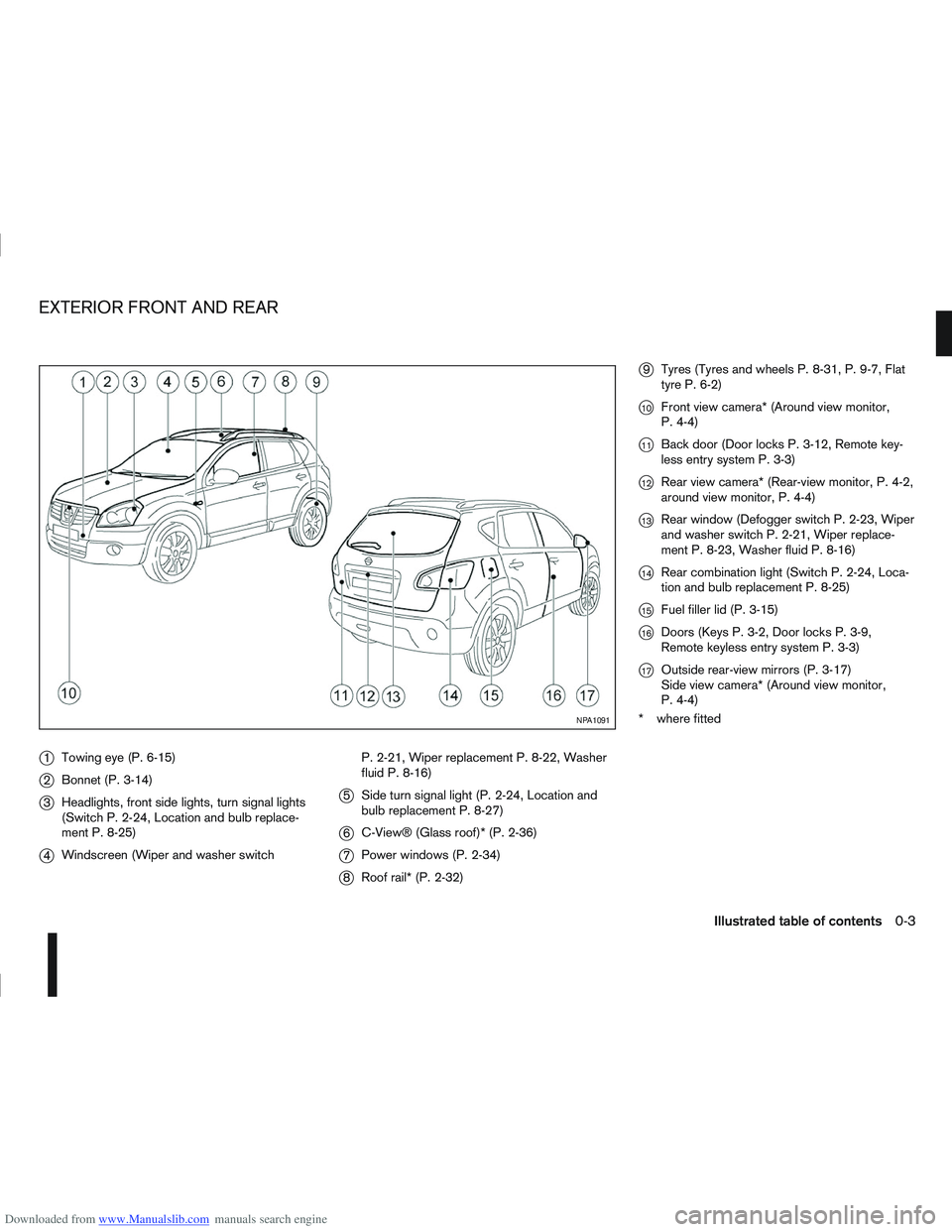NISSAN QASHQAI 2011 Owners Manual Downloaded from www.Manualslib.com manuals search engine j1Towing eye (P. 6-15)
j2Bonnet (P. 3-14)
j3Headlights, front side lights, turn signal lights
(Switch P. 2-24, Location and bulb replace-
ment NISSAN QASHQAI 2011 Owners Manual Downloaded from www.Manualslib.com manuals search engine j1Towing eye (P. 6-15)
j2Bonnet (P. 3-14)
j3Headlights, front side lights, turn signal lights
(Switch P. 2-24, Location and bulb replace-
ment