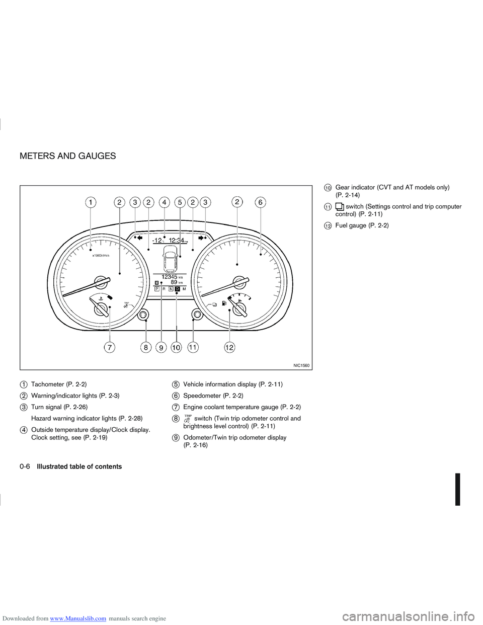 NISSAN QASHQAI 2010 User Guide Downloaded from www.Manualslib.com manuals search engine j1Tachometer (P. 2-2)
j2Warning/indicator lights (P. 2-3)
j3Turn signal (P. 2-26)
Hazard warning indicator lights (P. 2-28)
j4Outside temperatu
