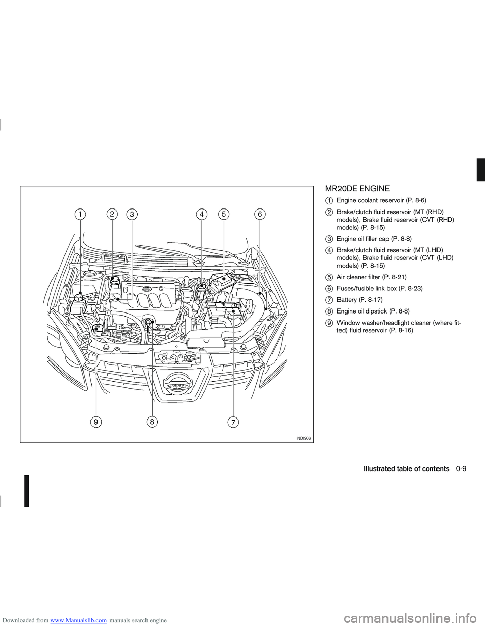 NISSAN QASHQAI 2010 User Guide Downloaded from www.Manualslib.com manuals search engine MR20DE ENGINE
j
1Engine coolant reservoir (P. 8-6)
j2Brake/clutch fluid reservoir (MT (RHD)
models), Brake fluid reservoir (CVT (RHD)
models) (