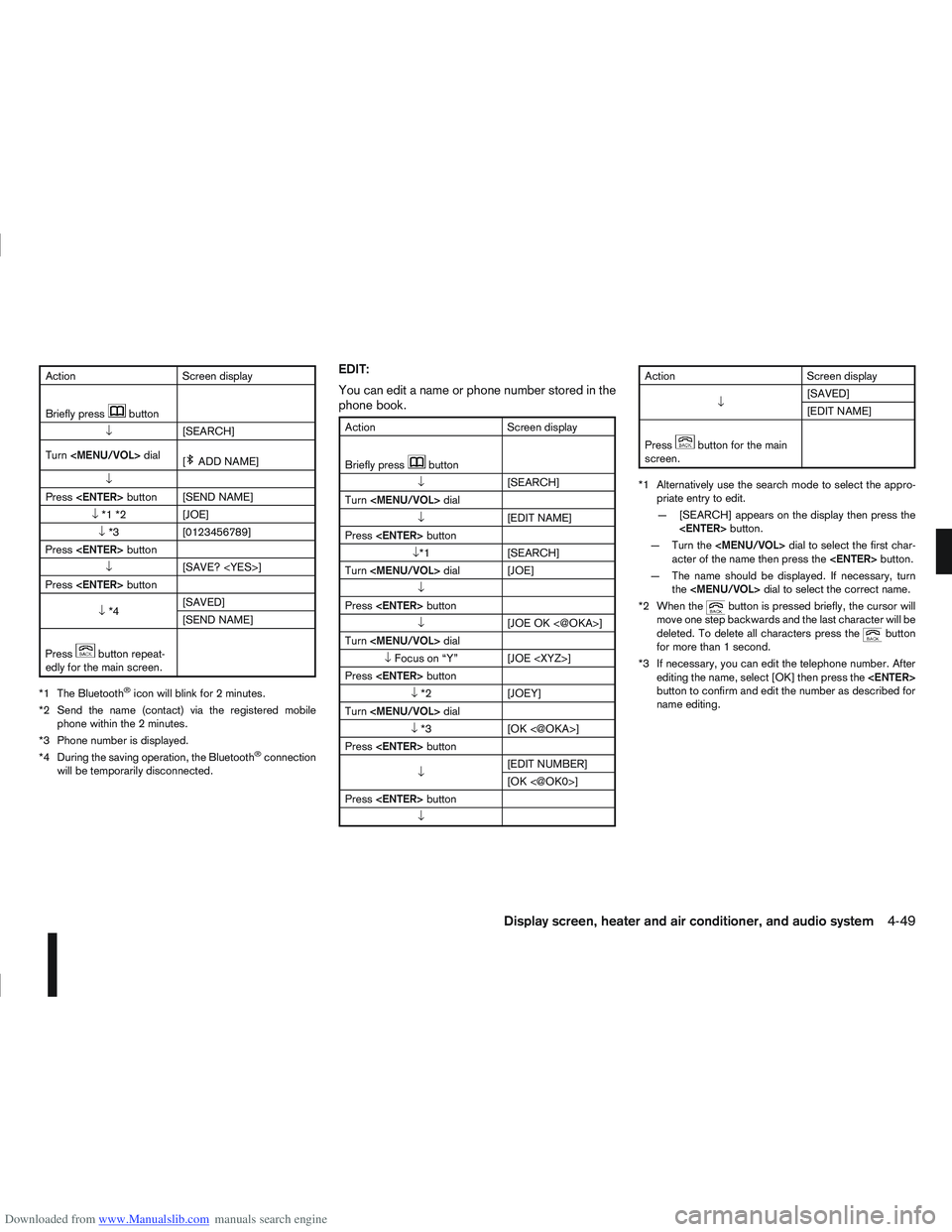 NISSAN QASHQAI 2010  Owners Manual Downloaded from www.Manualslib.com manuals search engine ActionScreen display
Briefly press
mbutton
↓ [SEARCH]
Turn <MENU/VOL> dial
[
mADD NAME]
↓
Press <ENTER> button [SEND NAME]
↓ *1 *2 [JOE]
