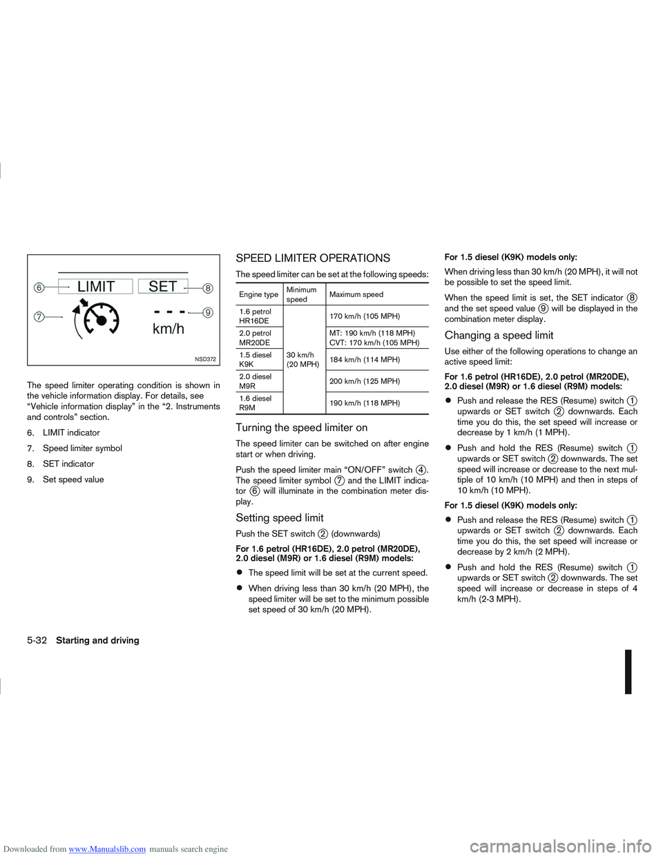 NISSAN QASHQAI 2010 Owners Manual Downloaded from www.Manualslib.com manuals search engine The speed limiter operating condition is shown in
the vehicle information display. For details, see
“Vehicle information display” in the NISSAN QASHQAI 2010 Owners Manual Downloaded from www.Manualslib.com manuals search engine The speed limiter operating condition is shown in
the vehicle information display. For details, see
“Vehicle information display” in the