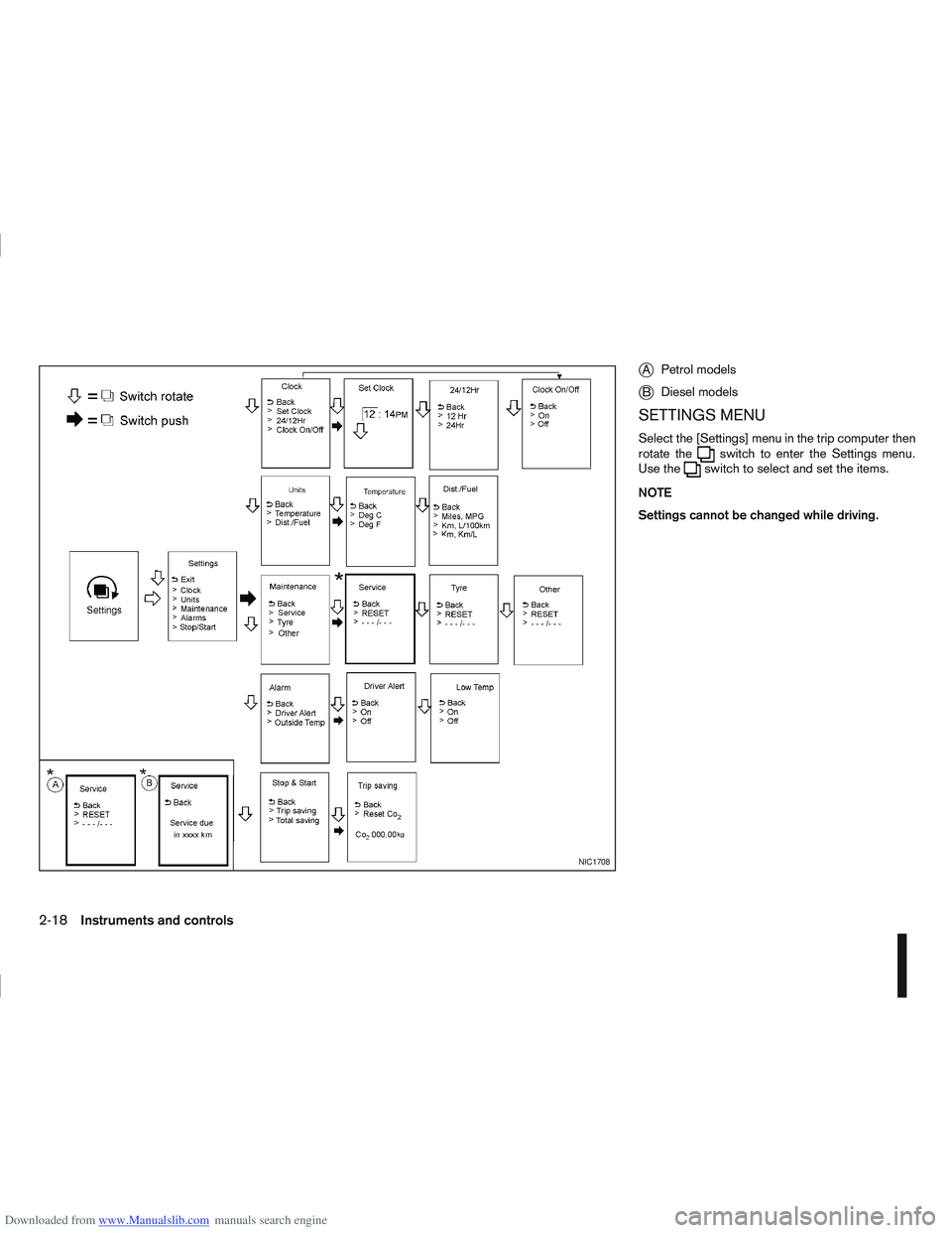 NISSAN QASHQAI 2010 Repair Manual Downloaded from www.Manualslib.com manuals search engine jAPetrol models
jB Diesel models
SETTINGS MENU
Select the [Settings] menu in the trip computer then
rotate theswitch to enter the Settings menu