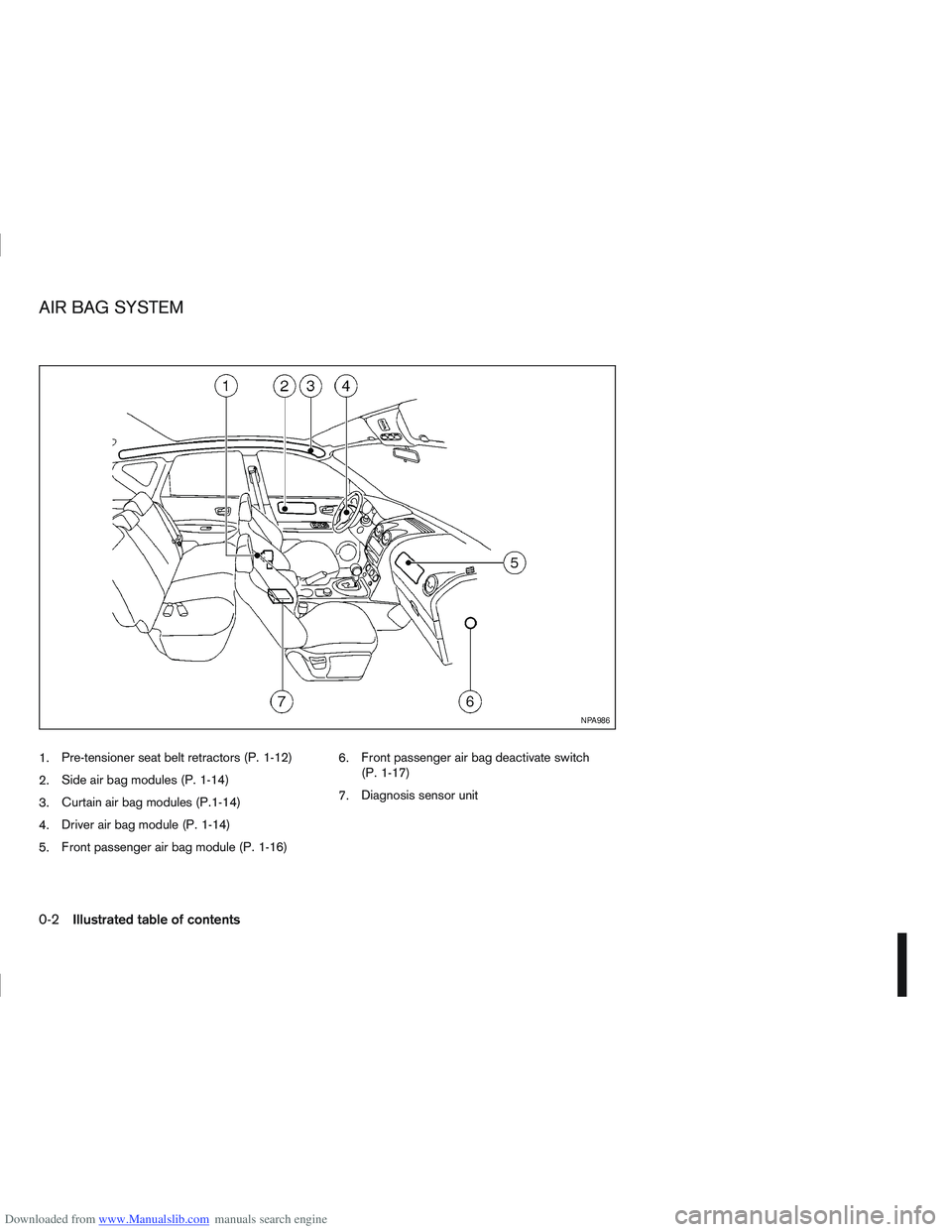 NISSAN QASHQAI 2009  Owners Manual Downloaded from www.Manualslib.com manuals search engine 1.Pre-tensioner seat belt retractors (P. 1-12)
2. Side air bag modules (P. 1-14)
3. Curtain air bag modules (P.1-14)
4. Driver air bag module (