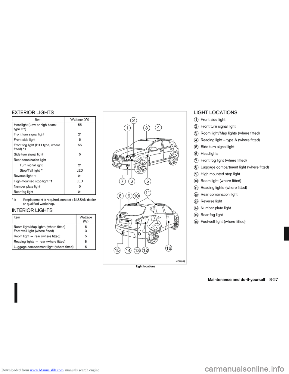 NISSAN QASHQAI 2008 Owners Manual Downloaded from www.Manualslib.com manuals search engine EXTERIOR LIGHTS
ItemWattage (W)
Headlight (Low or high beam:
type H7) 55
Front turn signal light 21
Front side light 5
Front fog light (H11 typ NISSAN QASHQAI 2008 Owners Manual Downloaded from www.Manualslib.com manuals search engine EXTERIOR LIGHTS
ItemWattage (W)
Headlight (Low or high beam:
type H7) 55
Front turn signal light 21
Front side light 5
Front fog light (H11 typ