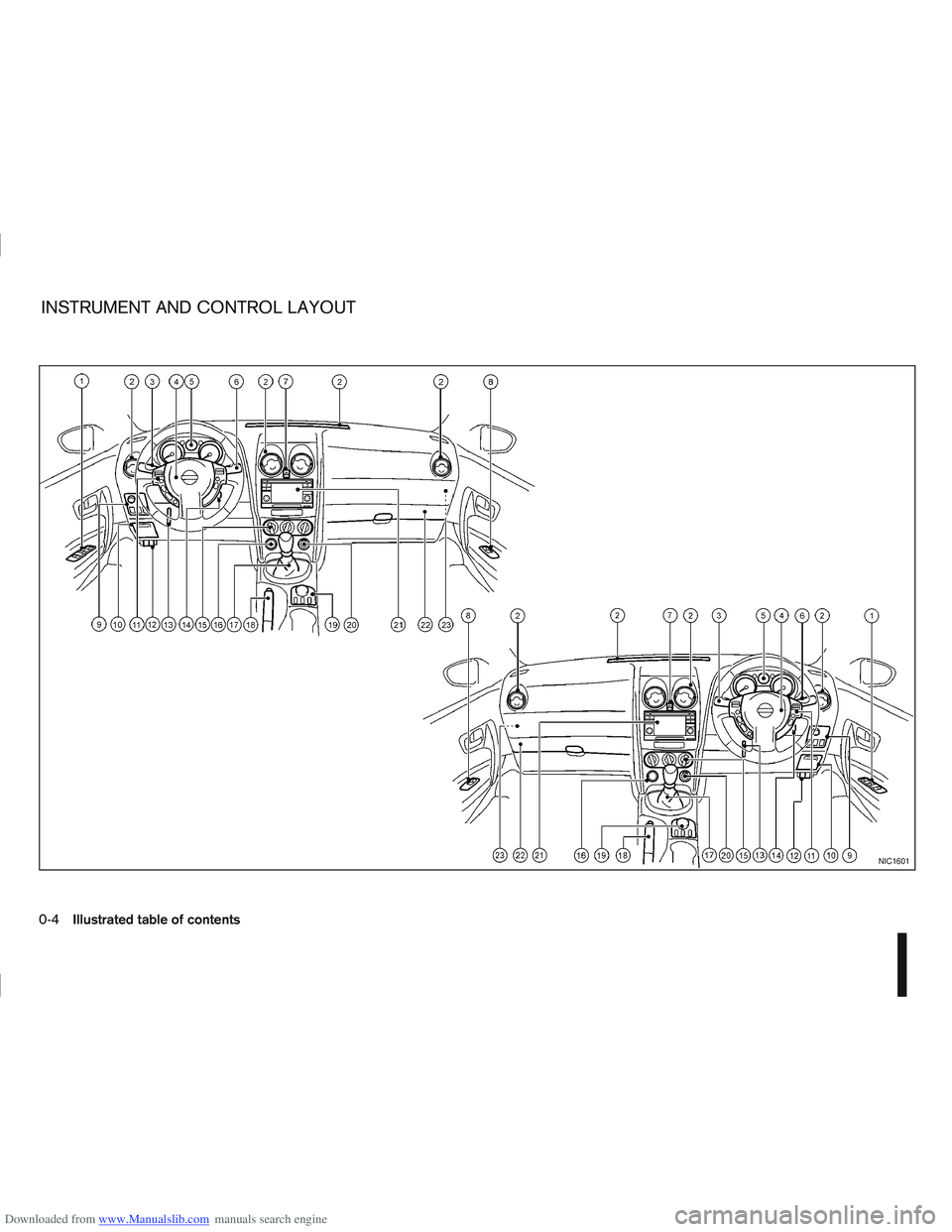 NISSAN QASHQAI 2007 Owners Manual Downloaded from www.Manualslib.com manuals search engine NIC1601
INSTRUMENT AND CONTROL LAYOUT
0-4Illustrated table of contents NISSAN QASHQAI 2007 Owners Manual Downloaded from www.Manualslib.com manuals search engine NIC1601
INSTRUMENT AND CONTROL LAYOUT
0-4Illustrated table of contents