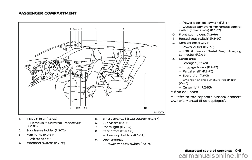 NISSAN ROGUE 2023 User Guide JVC1067X
1. Inside mirror (P.3-32)— HomeLink® Universal Transceiver*
(P.2-83)
2. Sunglasses holder (P.2-72)
3. Map lights (P.2-81) — Microphone**
4. Moonroof switch* (P.2-78) 5. Emergency Call (S NISSAN ROGUE 2023 User Guide JVC1067X
1. Inside mirror (P.3-32)— HomeLink® Universal Transceiver*
(P.2-83)
2. Sunglasses holder (P.2-72)
3. Map lights (P.2-81) — Microphone**
4. Moonroof switch* (P.2-78) 5. Emergency Call (S