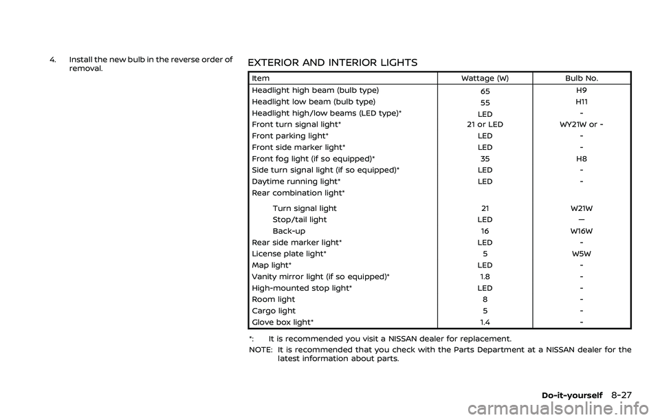 NISSAN ROGUE 2023 Owners Manual 4. Install the new bulb in the reverse order ofremoval.EXTERIOR AND INTERIOR LIGHTS
Item Wattage (W)Bulb No.
Headlight high beam (bulb type) 65H9
Headlight low beam (bulb type) 55H11
Headlight high/lo NISSAN ROGUE 2023 Owners Manual 4. Install the new bulb in the reverse order ofremoval.EXTERIOR AND INTERIOR LIGHTS
Item Wattage (W)Bulb No.
Headlight high beam (bulb type) 65H9
Headlight low beam (bulb type) 55H11
Headlight high/lo