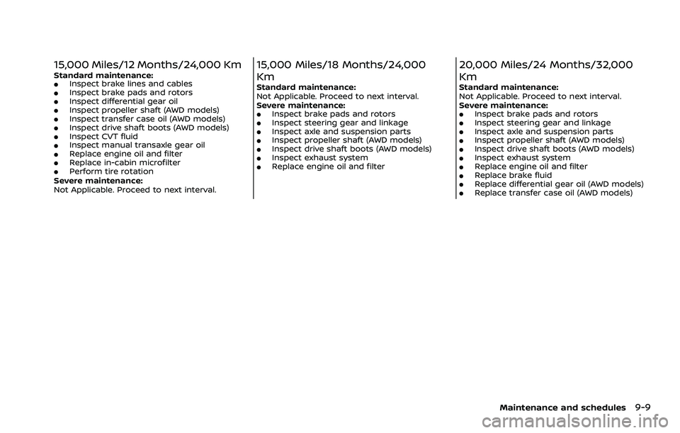 NISSAN ROGUE 2023  Owners Manual 15,000 Miles/12 Months/24,000 KmStandard maintenance:.Inspect brake lines and cables.Inspect brake pads and rotors.Inspect differential gear oil.Inspect propeller shaft (AWD models).Inspect transfer c