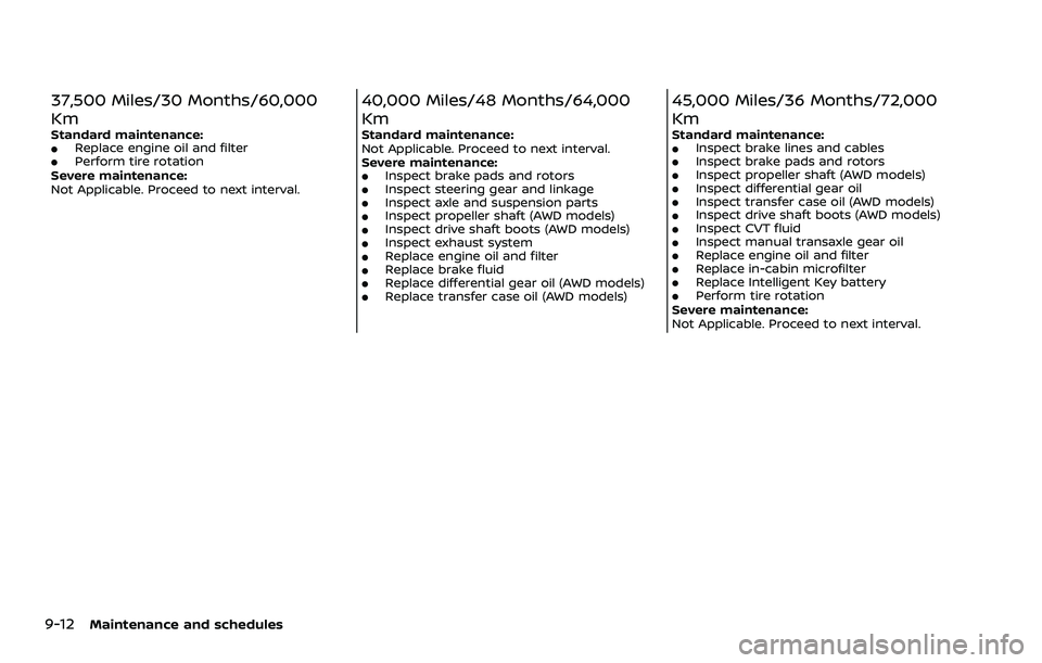NISSAN ROGUE 2023  Owners Manual 9-12Maintenance and schedules
37,500 Miles/30 Months/60,000
Km
Standard maintenance:.Replace engine oil and filter.Perform tire rotation
Severe maintenance:
Not Applicable. Proceed to next interval.
4