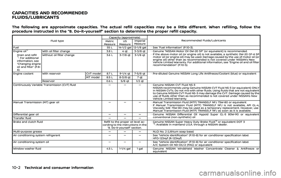 NISSAN ROGUE 2023 Service Manual 10-2Technical and consumer information
The following are approximate capacities. The actual refill capacities may be a little different. When refilling, follow the
procedure instructed in the “8. Do