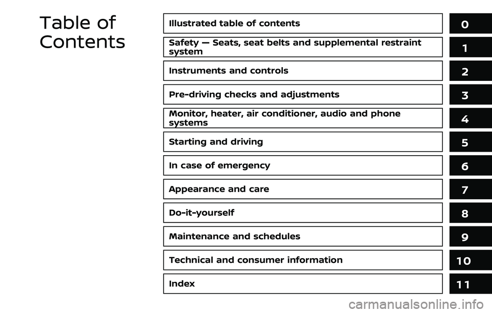 NISSAN ROGUE 2023 Owners Manual Illustrated table of contents0
Safety — Seats, seat belts and supplemental restraint
system1
Instruments and controls
Pre-driving checks and adjustments
Monitor, heater, air conditioner, audio and p NISSAN ROGUE 2023 Owners Manual Illustrated table of contents0
Safety — Seats, seat belts and supplemental restraint
system1
Instruments and controls
Pre-driving checks and adjustments
Monitor, heater, air conditioner, audio and p