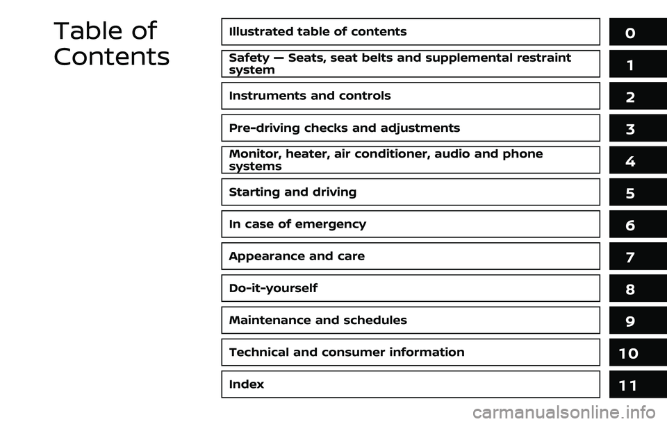 NISSAN ROGUE 2023  Owners Manual Illustrated table of contents0
Safety — Seats, seat belts and supplemental restraint
system1
Instruments and controls
Pre-driving checks and adjustments
Monitor, heater, air conditioner, audio and p