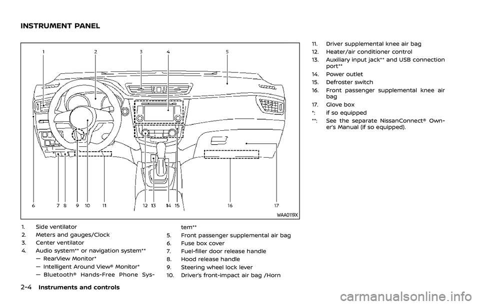 NISSAN ROGUE 2023 Owners Manual 2-4Instruments and controls
WAA0119X
1. Side ventilator
2. Meters and gauges/Clock
3. Center ventilator
4. Audio system** or navigation system**— RearView Monitor*
— Intelligent Around View® Moni NISSAN ROGUE 2023 Owners Manual 2-4Instruments and controls
WAA0119X
1. Side ventilator
2. Meters and gauges/Clock
3. Center ventilator
4. Audio system** or navigation system**— RearView Monitor*
— Intelligent Around View® Moni