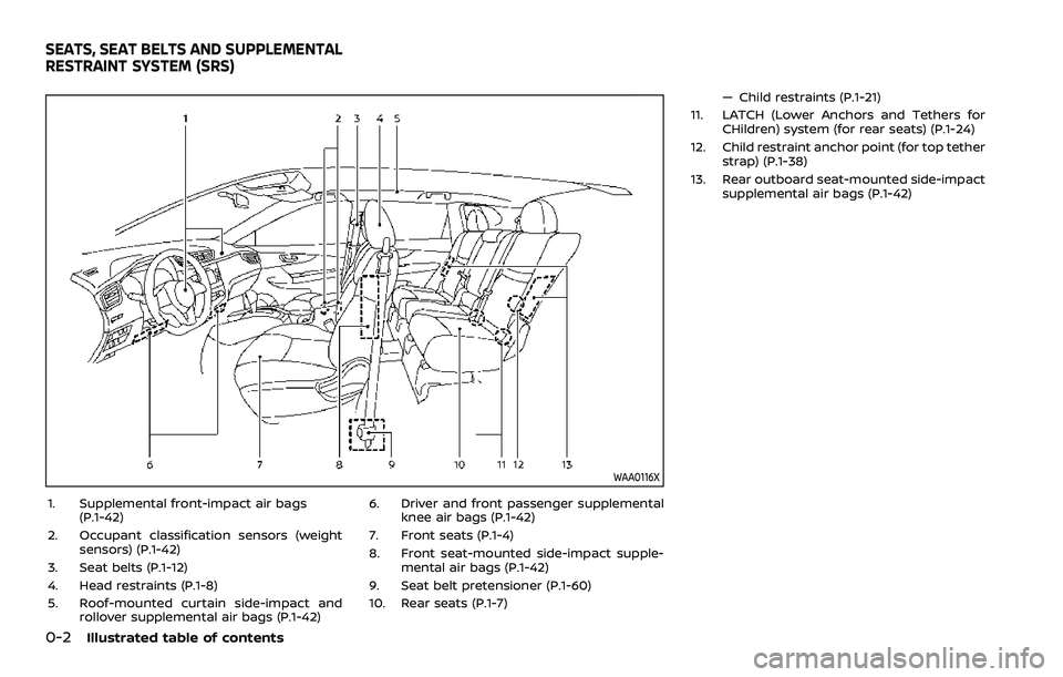 NISSAN ROGUE 2023 Owners Manual 0-2Illustrated table of contents
WAA0116X
1. Supplemental front-impact air bags(P.1-42)
2. Occupant classification sensors (weight sensors) (P.1-42)
3. Seat belts (P.1-12)
4. Head restraints (P.1-8)
5 NISSAN ROGUE 2023 Owners Manual 0-2Illustrated table of contents
WAA0116X
1. Supplemental front-impact air bags(P.1-42)
2. Occupant classification sensors (weight sensors) (P.1-42)
3. Seat belts (P.1-12)
4. Head restraints (P.1-8)
5