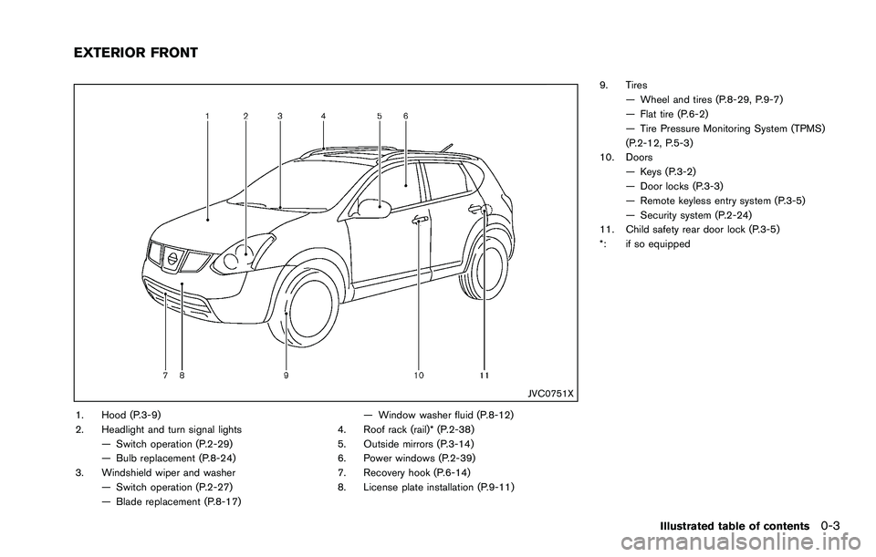 NISSAN ROGUE SELECT 2015 User Guide JVC0751X
1. Hood (P.3-9)
2. Headlight and turn signal lights— Switch operation (P.2-29)
— Bulb replacement (P.8-24)
3. Windshield wiper and washer — Switch operation (P.2-27)
— Blade replaceme