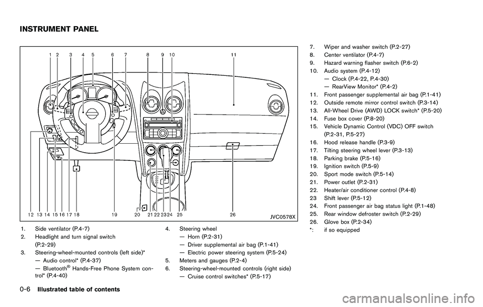 NISSAN ROGUE SELECT 2015 User Guide 0-6Illustrated table of contents
JVC0578X
1. Side ventilator (P.4-7)
2. Headlight and turn signal switch(P.2-29)
3. Steering-wheel-mounted controls (left side)* — Audio control* (P.4-37)
— Bluetoo