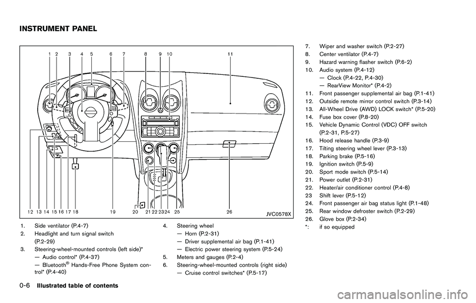 NISSAN ROGUE SELECT 2015 Owners Manual 0-6Illustrated table of contents
JVC0578X
1. Side ventilator (P.4-7)
2. Headlight and turn signal switch(P.2-29)
3. Steering-wheel-mounted controls (left side)* — Audio control* (P.4-37)
— Bluetoo NISSAN ROGUE SELECT 2015 Owners Manual 0-6Illustrated table of contents
JVC0578X
1. Side ventilator (P.4-7)
2. Headlight and turn signal switch(P.2-29)
3. Steering-wheel-mounted controls (left side)* — Audio control* (P.4-37)
— Bluetoo