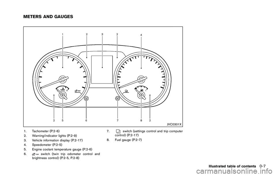 NISSAN ROGUE SELECT 2015  Owners Manual JVC0301X
1. Tachometer (P.2-6)
2. Warning/indicator lights (P.2-9)
3. Vehicle information display (P.2-17)
4. Speedometer (P.2-5)
5. Engine coolant temperature gauge (P.2-6)
6.
switch (twin trip odome