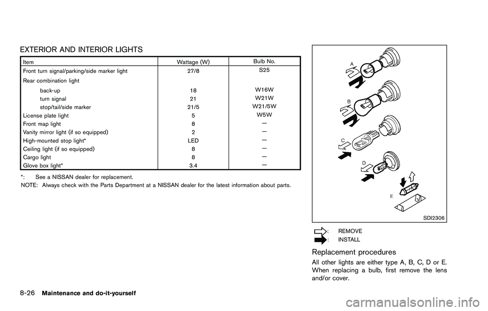 NISSAN ROGUE SELECT 2015 Owners Manual 8-26Maintenance and do-it-yourself
EXTERIOR AND INTERIOR LIGHTS
ItemWattage (W)Bulb No.
Front turn signal/parking/side marker light 27/8S25
Rear combination light back-up 18W16W
turn signal 21W21W
sto NISSAN ROGUE SELECT 2015 Owners Manual 8-26Maintenance and do-it-yourself
EXTERIOR AND INTERIOR LIGHTS
ItemWattage (W)Bulb No.
Front turn signal/parking/side marker light 27/8S25
Rear combination light back-up 18W16W
turn signal 21W21W
sto