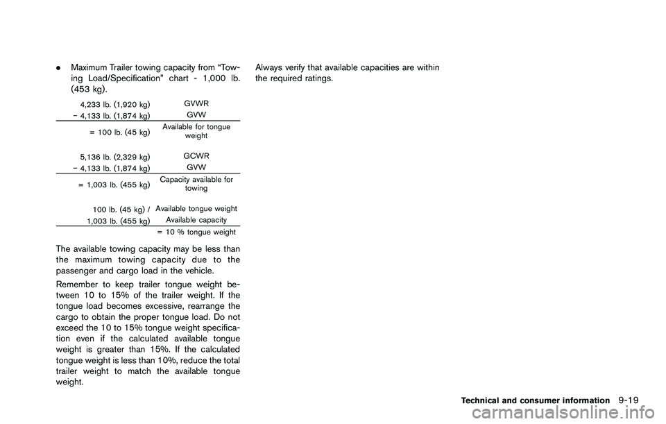 NISSAN ROGUE SELECT 2015  Owners Manual .Maximum Trailer towing capacity from “Tow-
ing Load/Specification” chart - 1,000 lb.
(453 kg).
4,233 lb. (1,920 kg) GVWR
�í 4,133 lb. (1,874 kg) GVW
= 100 lb. (45 kg) Available for tongue
weight