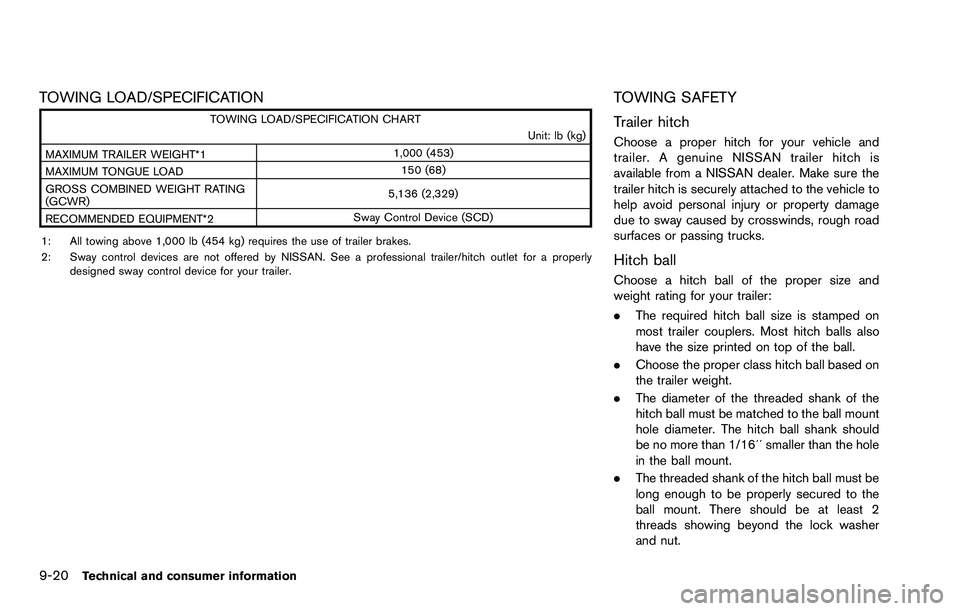 NISSAN ROGUE SELECT 2015  Owners Manual 9-20Technical and consumer information
TOWING LOAD/SPECIFICATION
TOWING LOAD/SPECIFICATION CHARTUnit: lb (kg)
MAXIMUM TRAILER WEIGHT*1 1,000 (453)
MAXIMUM TONGUE LOAD 150 (68)
GROSS COMBINED WEIGHT RA